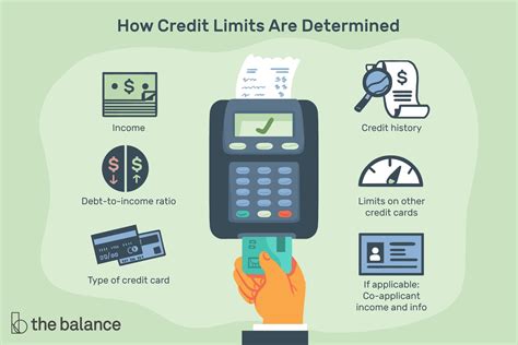 How Your Credit Card Limit Is Determined .